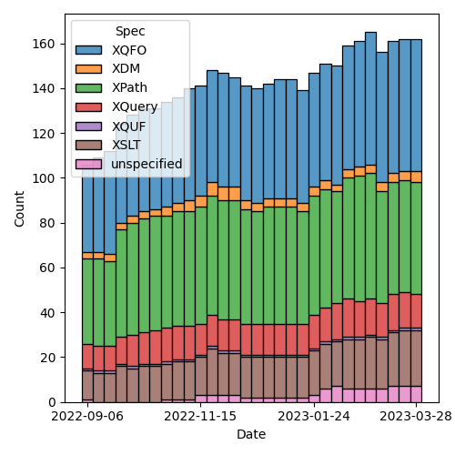 issues-by-spec-2023-04-03.png