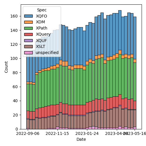 issues-by-spec-2023-05-23.png