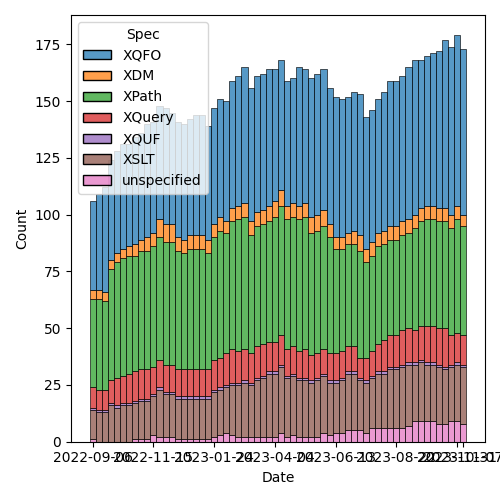 issues-by-spec-2023-11-14.png