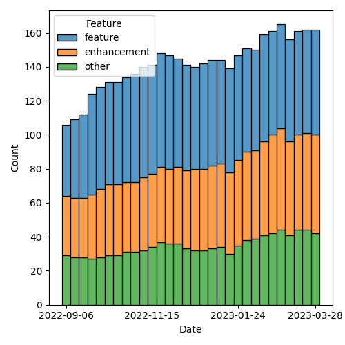 issues-by-type-2023-04-03.png