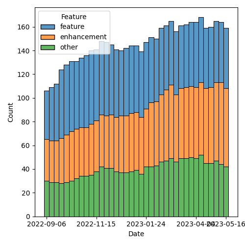 issues-by-type-2023-05-23.png