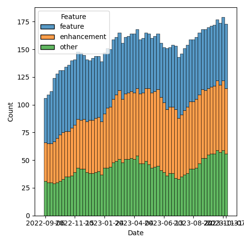 issues-by-type-2023-11-14.png