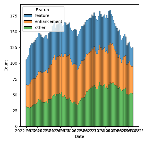 issues-by-type-2024-07-02.png