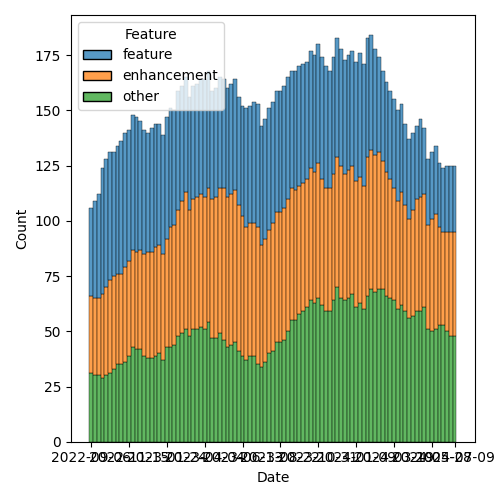 issues-by-type-2024-07-09.png