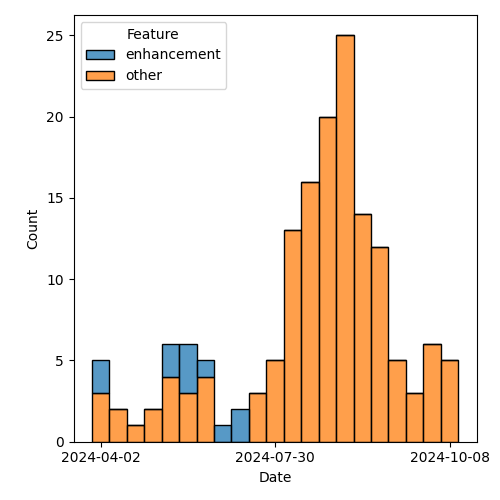 issues-by-type-2024-10-15.png