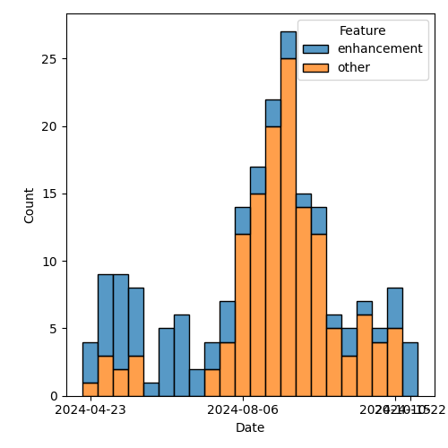 issues-by-type-2024-11-05.png