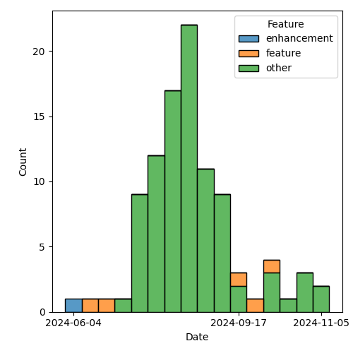 issues-by-type-2024-12-03.png