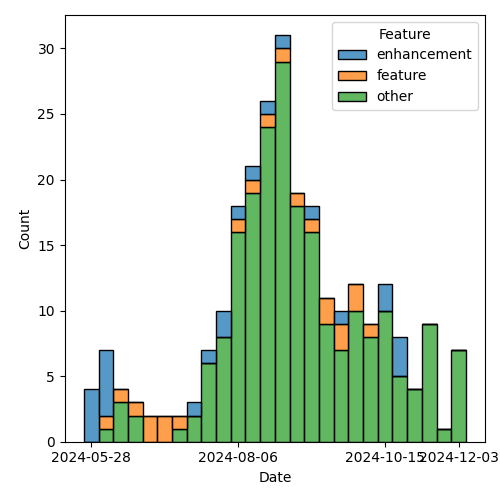 issues-by-type-2024-12-10.png