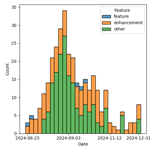 issues-by-type-2025-01-07.png