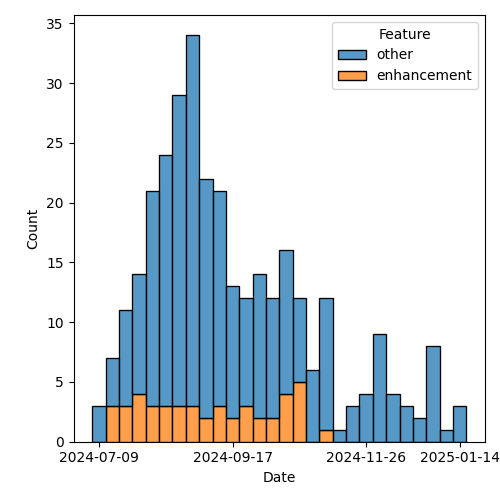 issues-by-type-2025-01-21.png