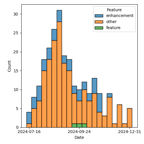 issues-by-type-2025-01-28.png