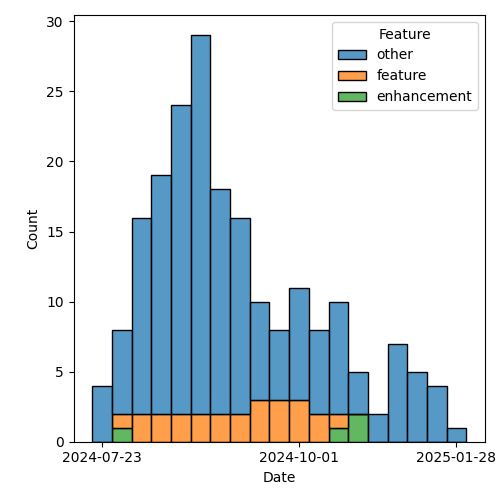 issues-by-type-2025-02-04.png