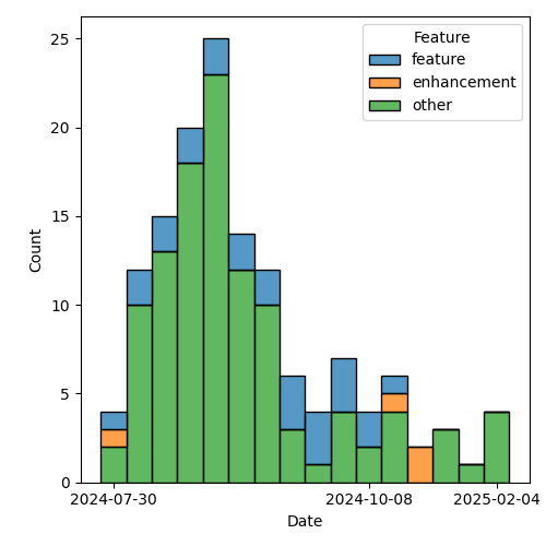 issues-by-type-2025-02-11.png