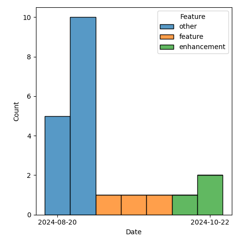 issues-by-type-2025-02-25.png