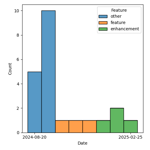 issues-by-type-2025-03-04.png