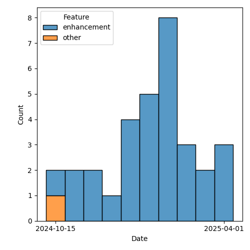 issues-by-type-2025-04-22.png