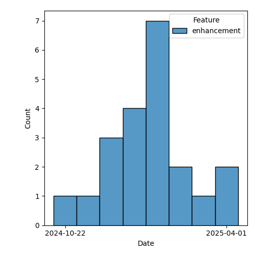 issues-by-type-2025-05-06.png