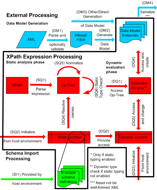 Processing                          Model Overview