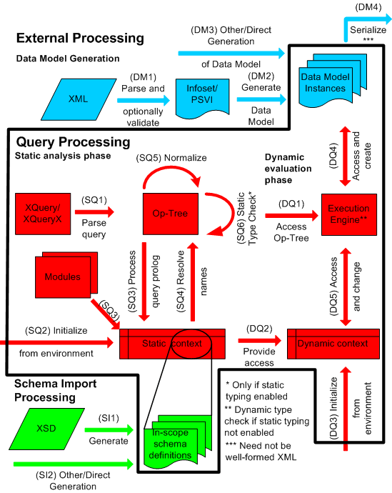 Processing                          Model Overview