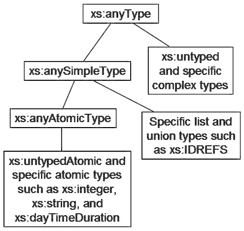 Type Hierarchy Diagram